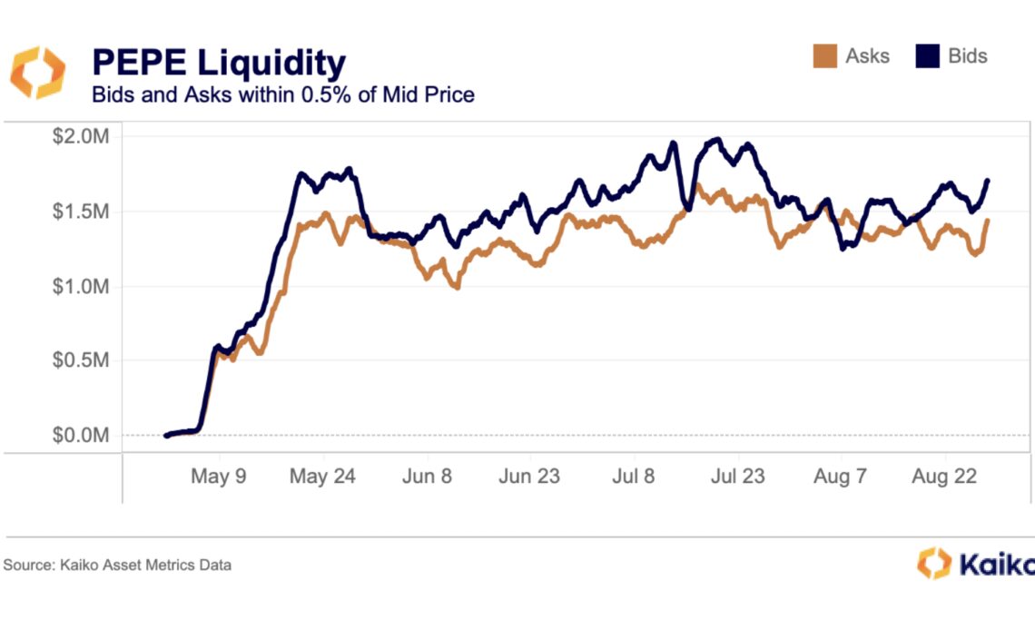 Can PEPE make a comeback? Traders, analysts and Pepe maxis weigh in