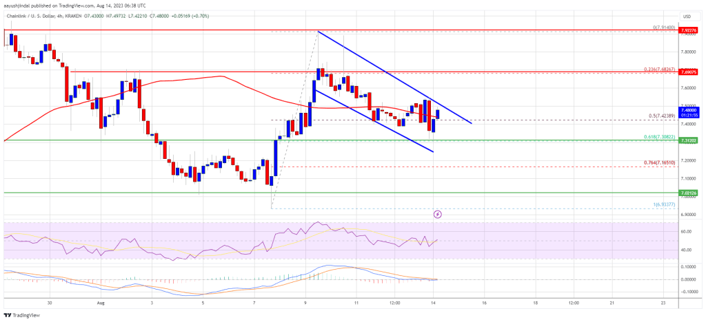 LINK Price Prediction