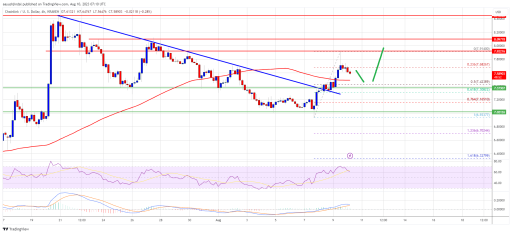 LINK Price Prediction