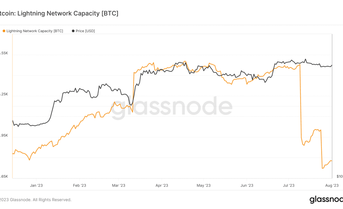 Bitcoin Lightning network