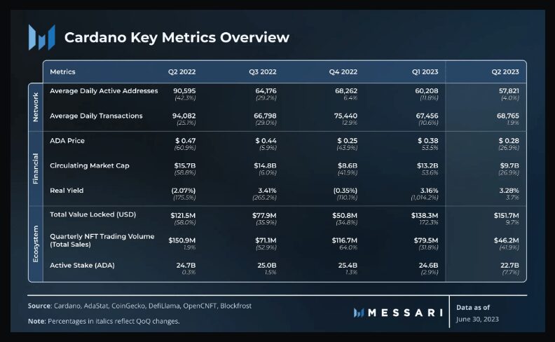 Could It Make A 26% Climb?