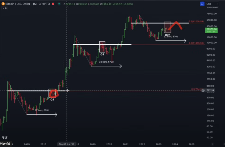 Crypto Analyst Forecasts Big Bitcoin (BTC) Move to $40,000 – Here’s His Timeline