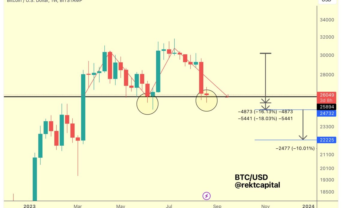 Crypto Analyst Unpacks Important Question for Bitcoin Traders – Could BTC Drop to $22,000 Next Month?