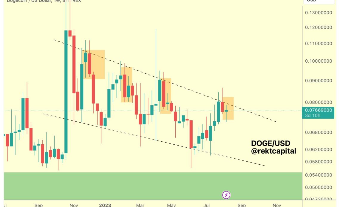 Crypto Trader Warns of Downtrend for Dogecoin and Chainlink, Says Bitcoin Experiencing ‘Strong Rejection’