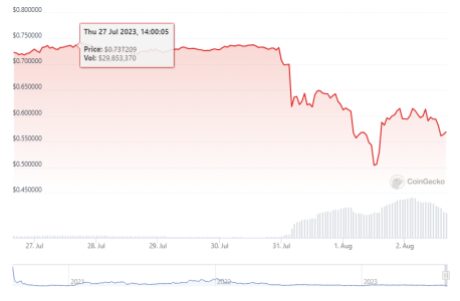 Curve DAO Price Recovery Post-Exploit: Realistic Scenario