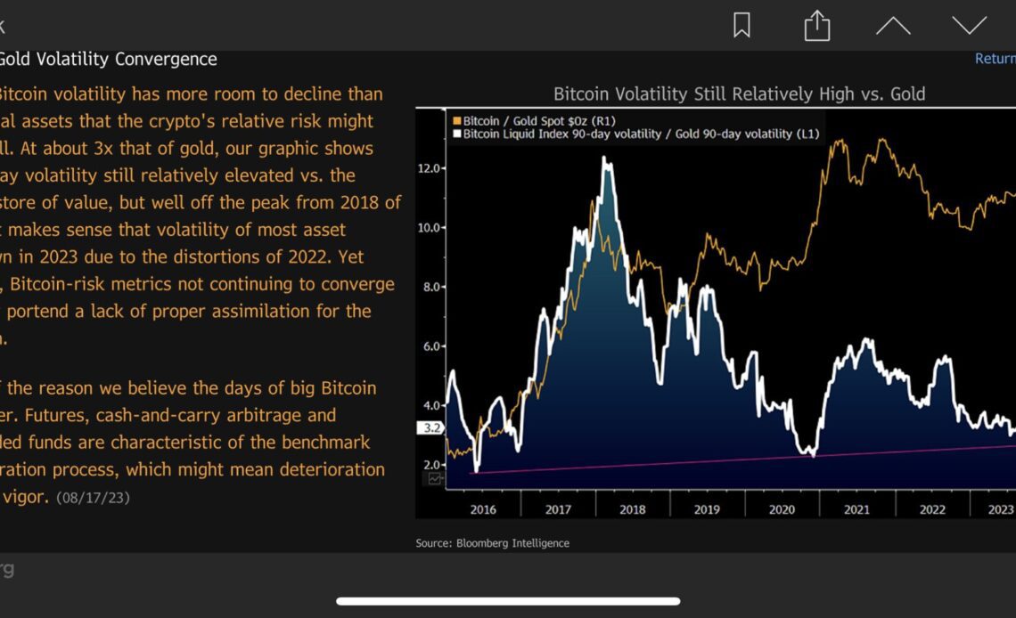 Days of ‘Big Bitcoin Pumps’ Are Over, According to Bloomberg Macro Strategist – Here’s Why