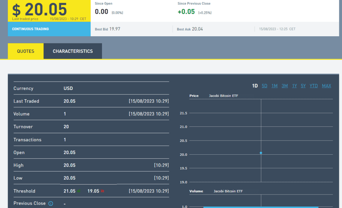 First EU spot Bitcoin ETF hits Euronext Amsterdam exchange