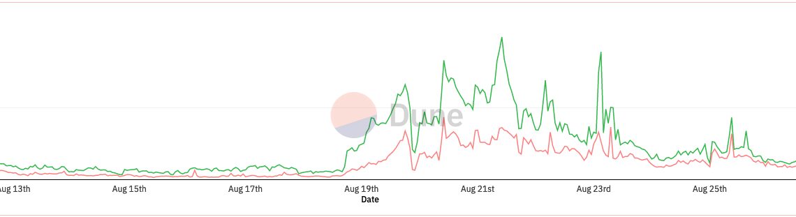 Friend.tech pronounced 'dead' after activity and fees tank