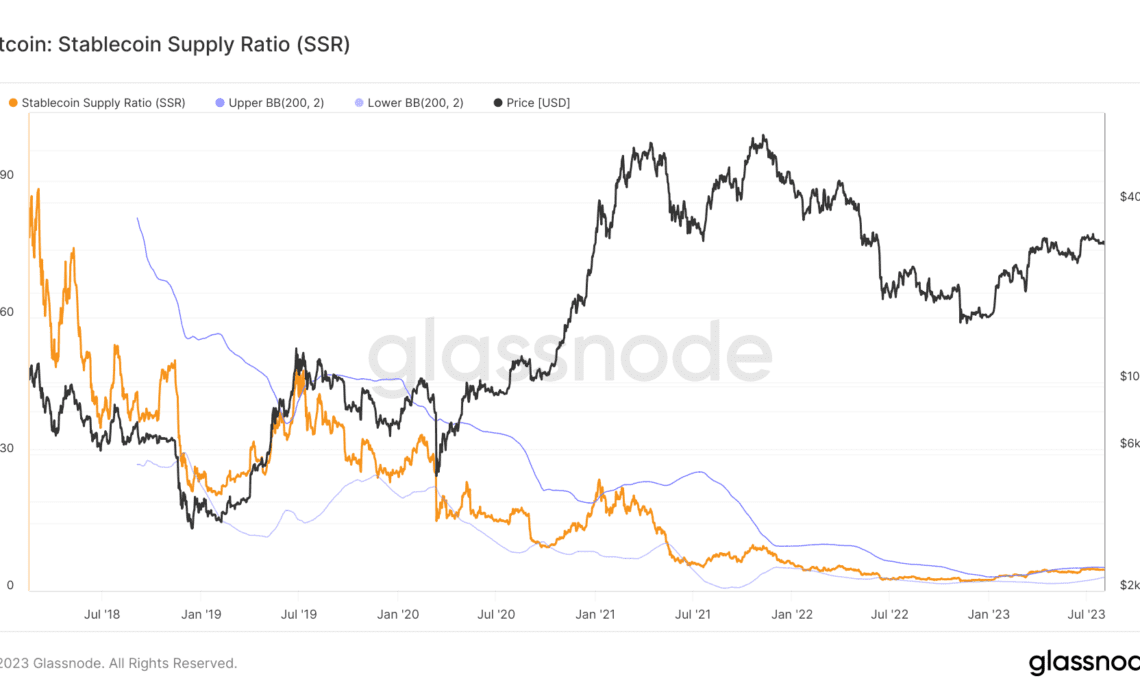 stablecoin supply ratio ssr