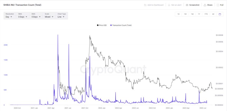 Gunning For $0.00001 After Shibarium Snag