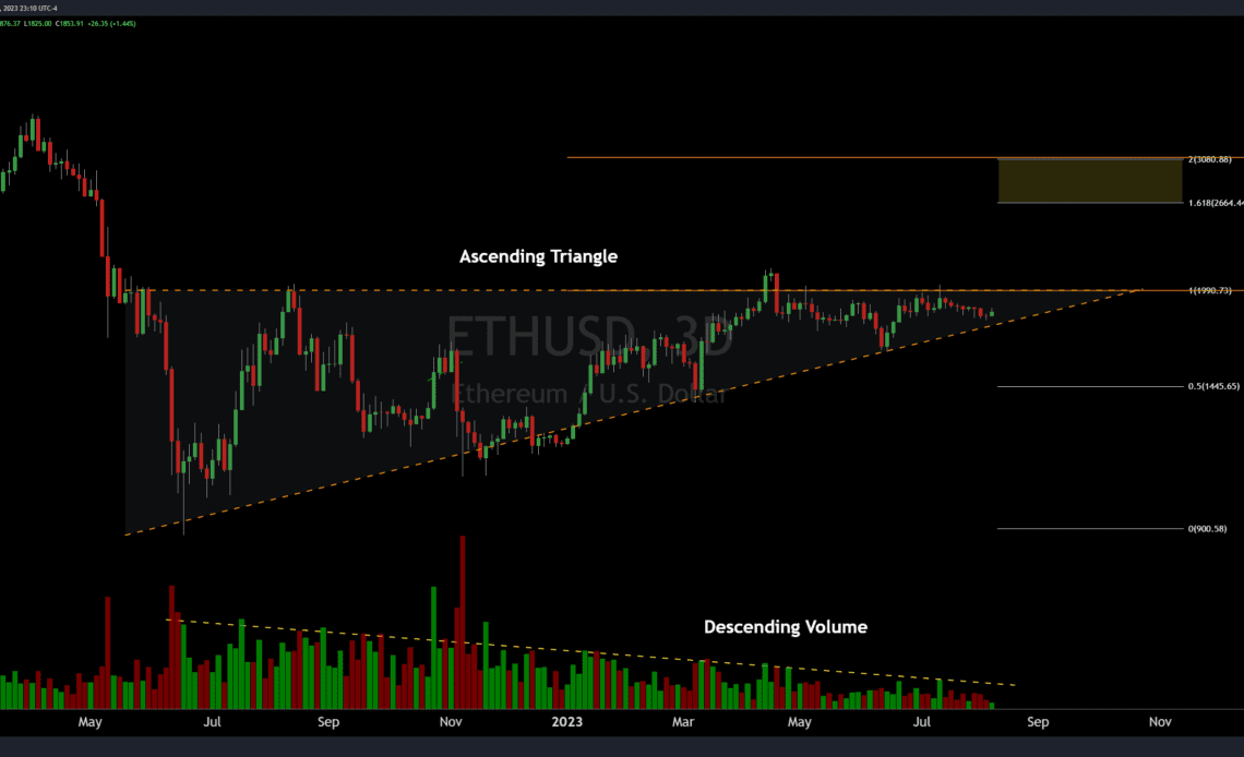 Ethereum ascending triangle