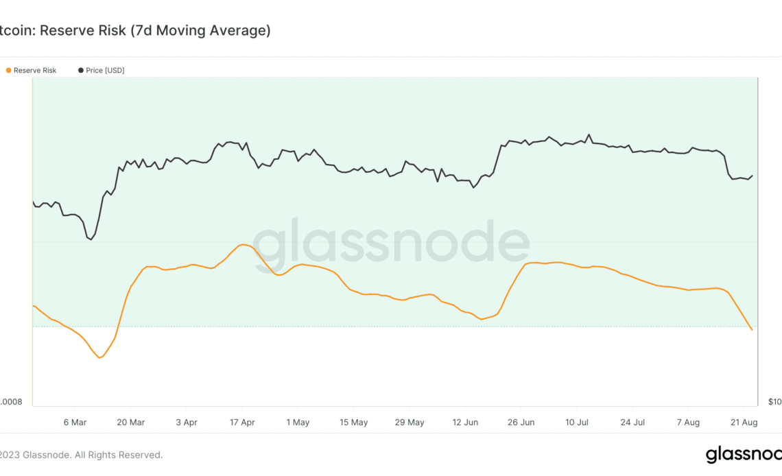 bitcoin reserve risk