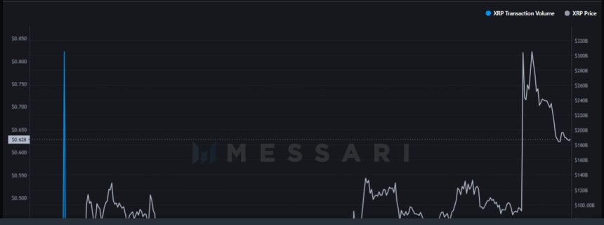 How did the $3 Billion Surge Impact Price Action?