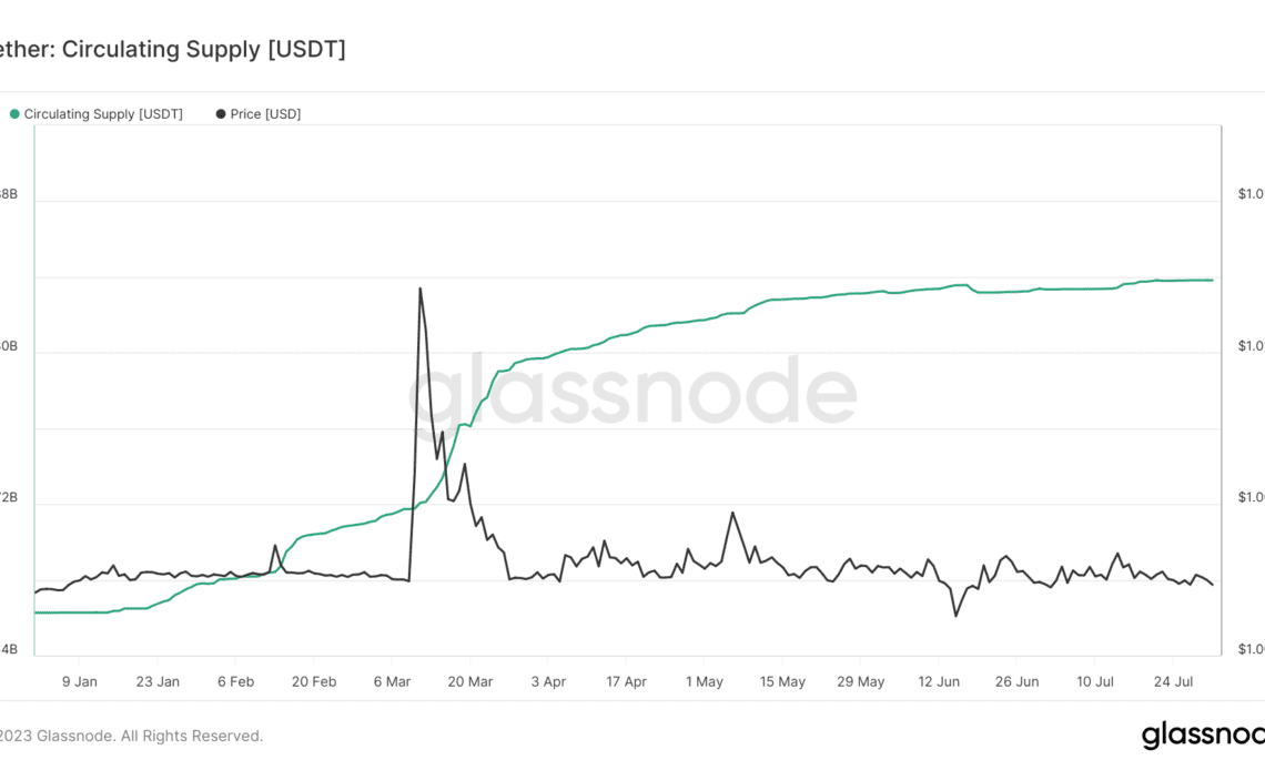 usdt supply ytd