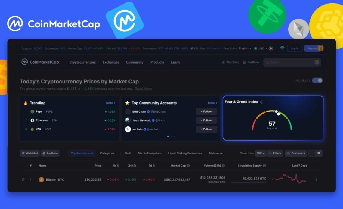 Introducing the CoinMarketCap’s Crypto Fear and Greed Index – A Comprehensive Crypto Market Sentiment Tracker