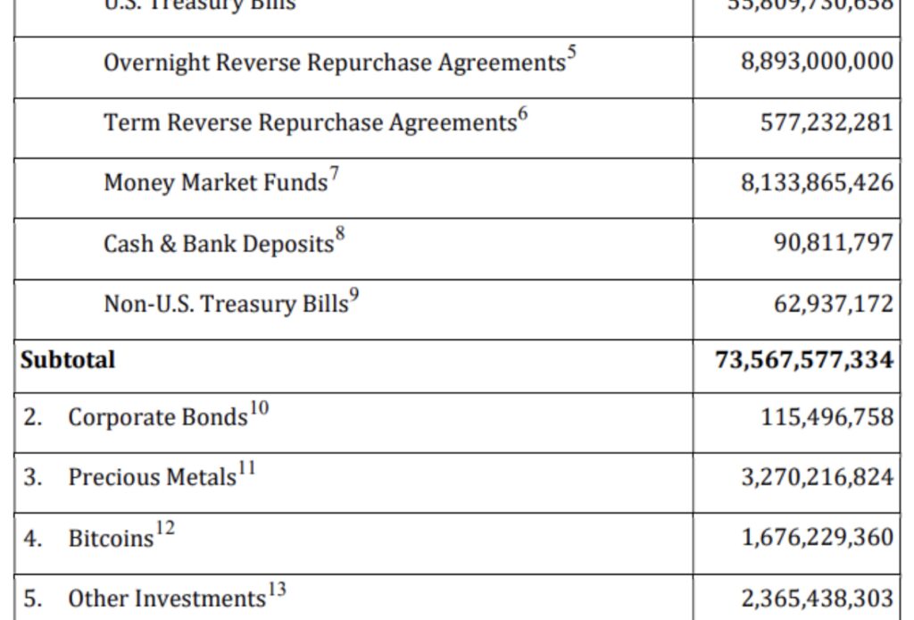 Is Tether’s profitability a risky bet on treasury profits?