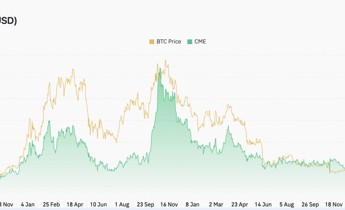 JPMorgan forecasts limited downside for crypto markets: Report