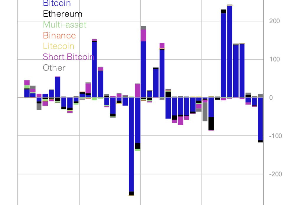 coinshares etp