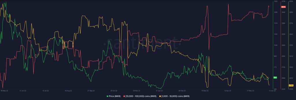 MKR Holders See Wealth Grow by Over 100% Amidst Price Boom