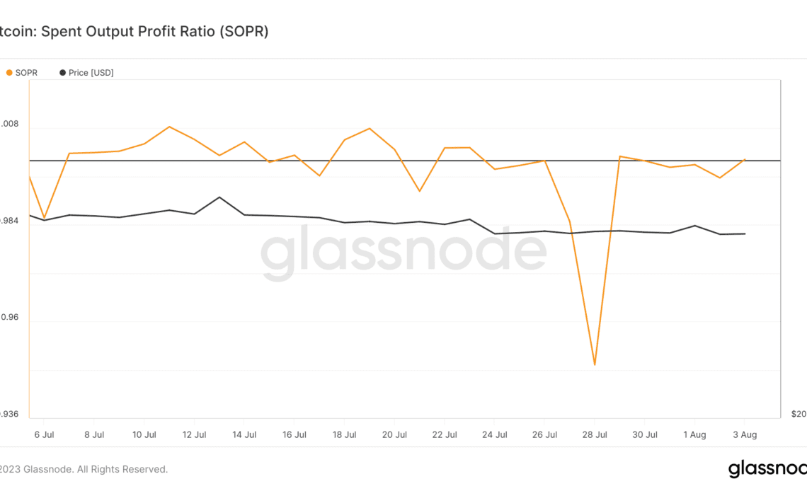 bitcoin sopr profit