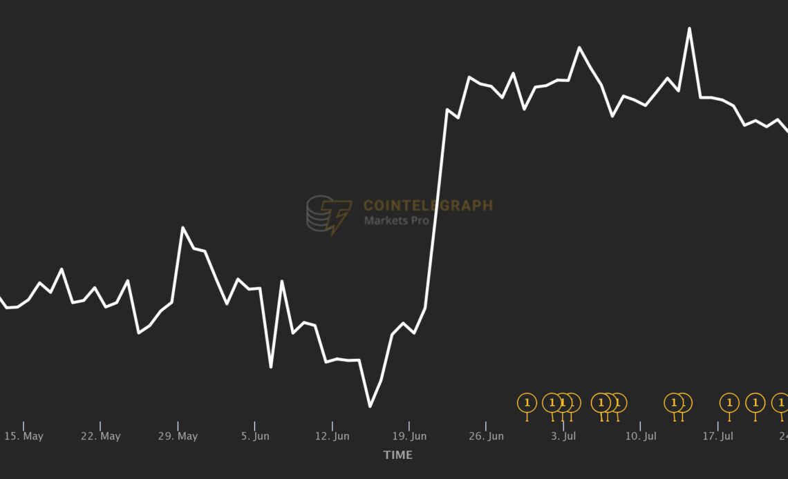 MicroStrategy returns to profit and now owns $4.4B worth of Bitcoin