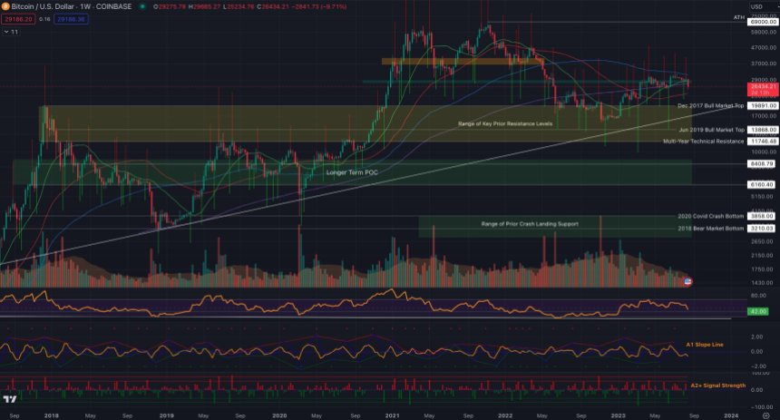 Bitcoin BTC BTCUSDT Chart 2