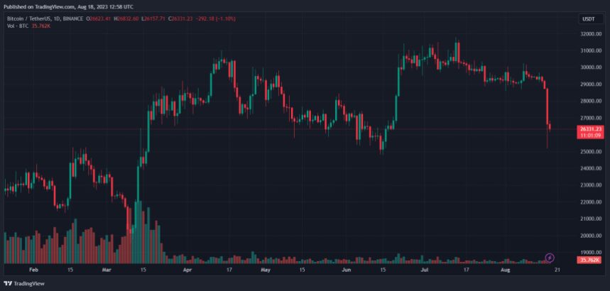 Bitcoin BTC BTCUSDT