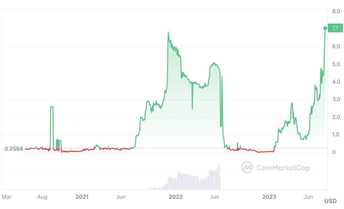 OPNX exchange bids for crypto lender Hodlnaut in Singapore