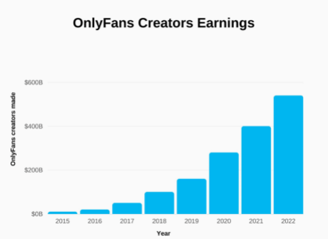 OnlyFans Parent Company Buys $20 Million Worth of Ethereum