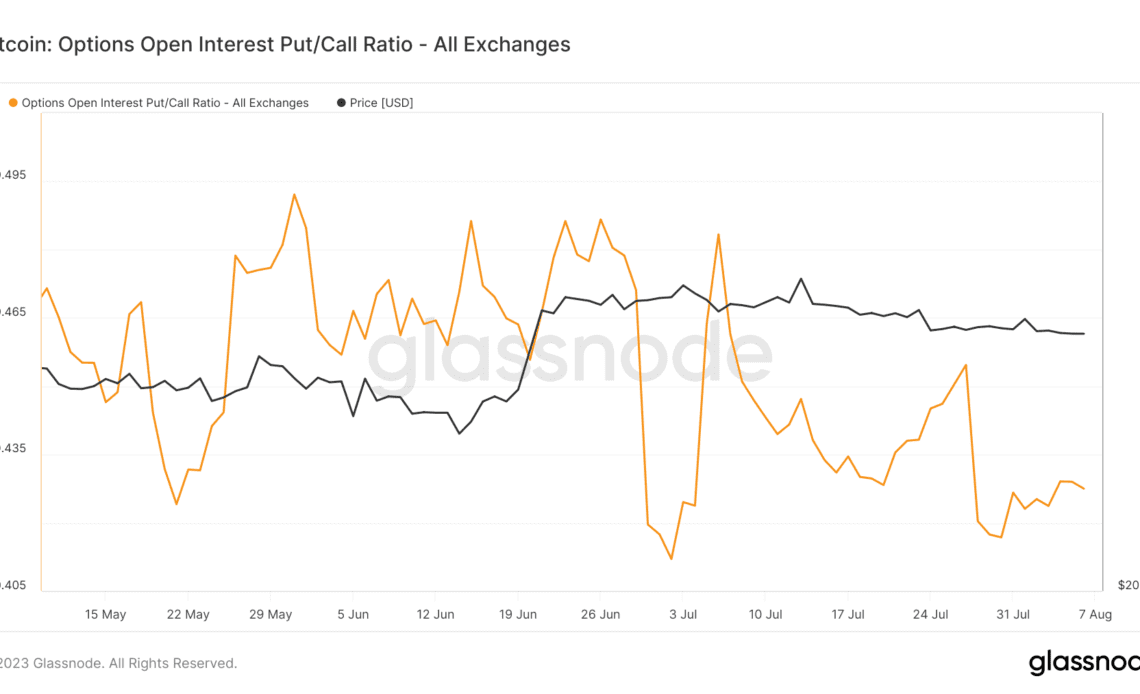 options open interest put call ratio