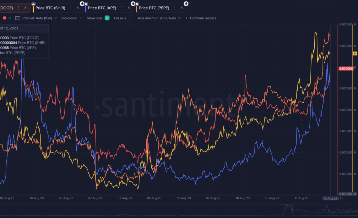 Recent Memecoin Surge Suggests Worrying Outcome for Crypto Markets, According to Analytics Firm Santiment