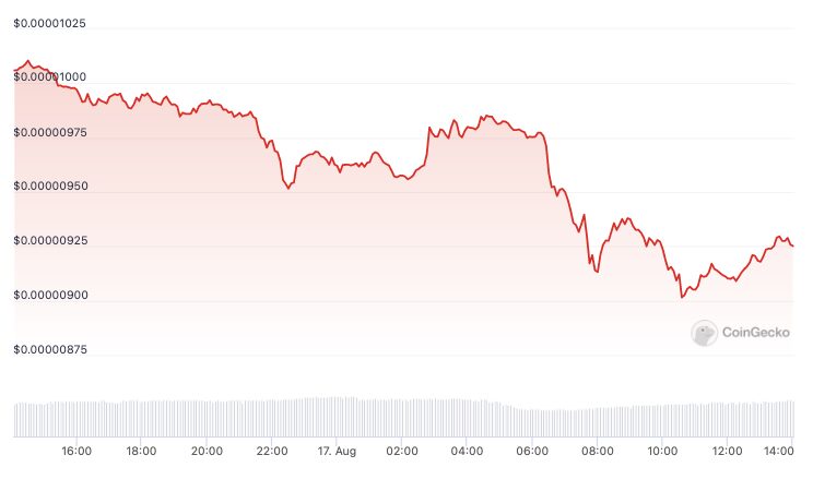 SHIB, BONE, LEASH tokens dip amid rumors of $2.5M Shibarium gaffe