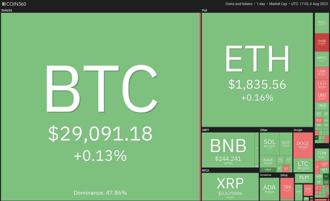 SHIB, UNI, OKB and HBAR flash bullish signs as Bitcoin volatility hits record low