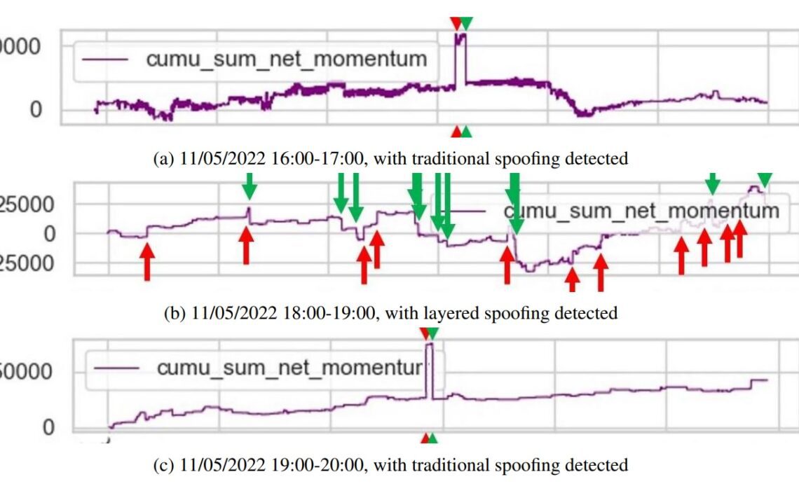 Scientists reverse-engineered the Luna flash crash using particle physics