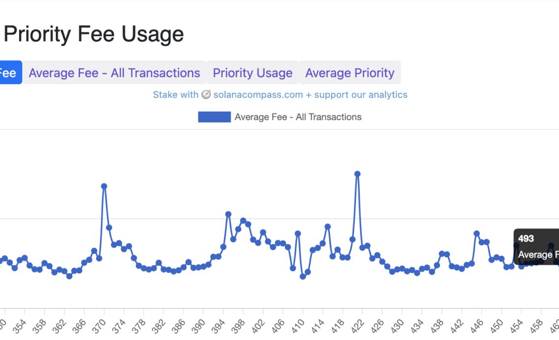 Shopify to accept USDC payments with Solana: Report