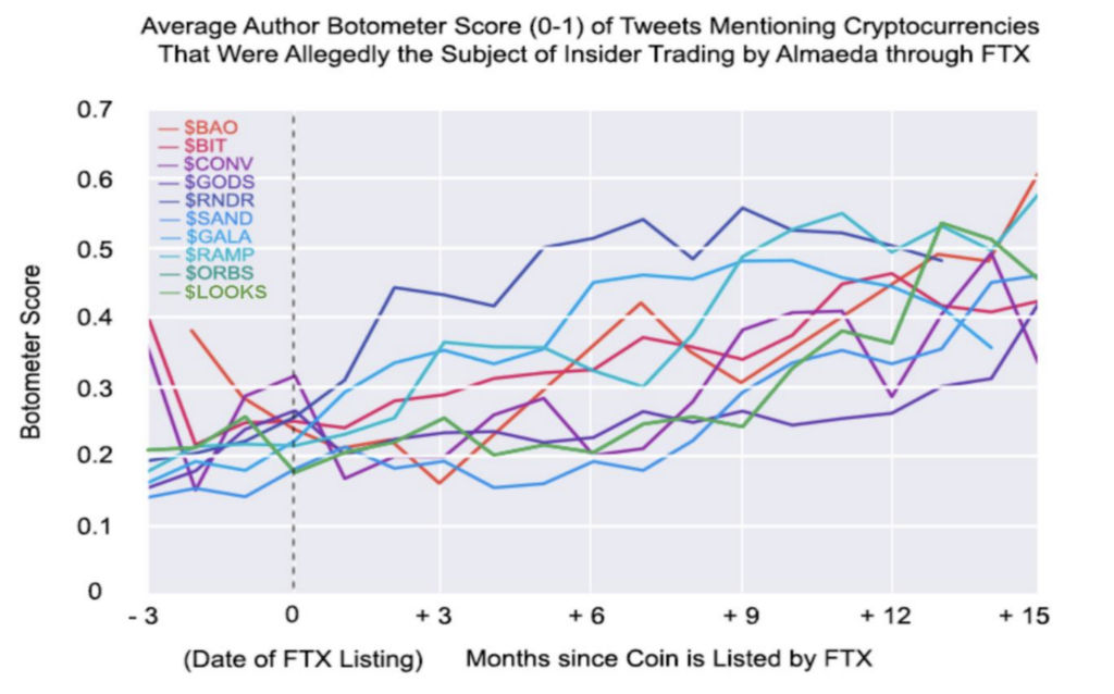 ftx listed coin manipulation