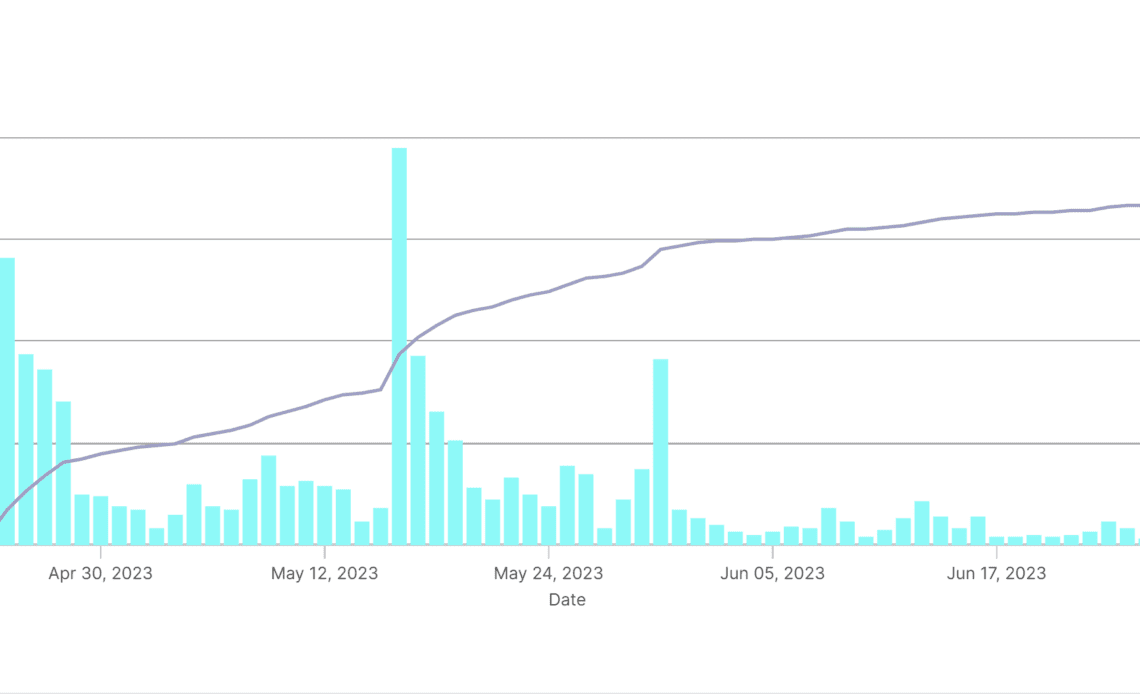 Solana Saga sales