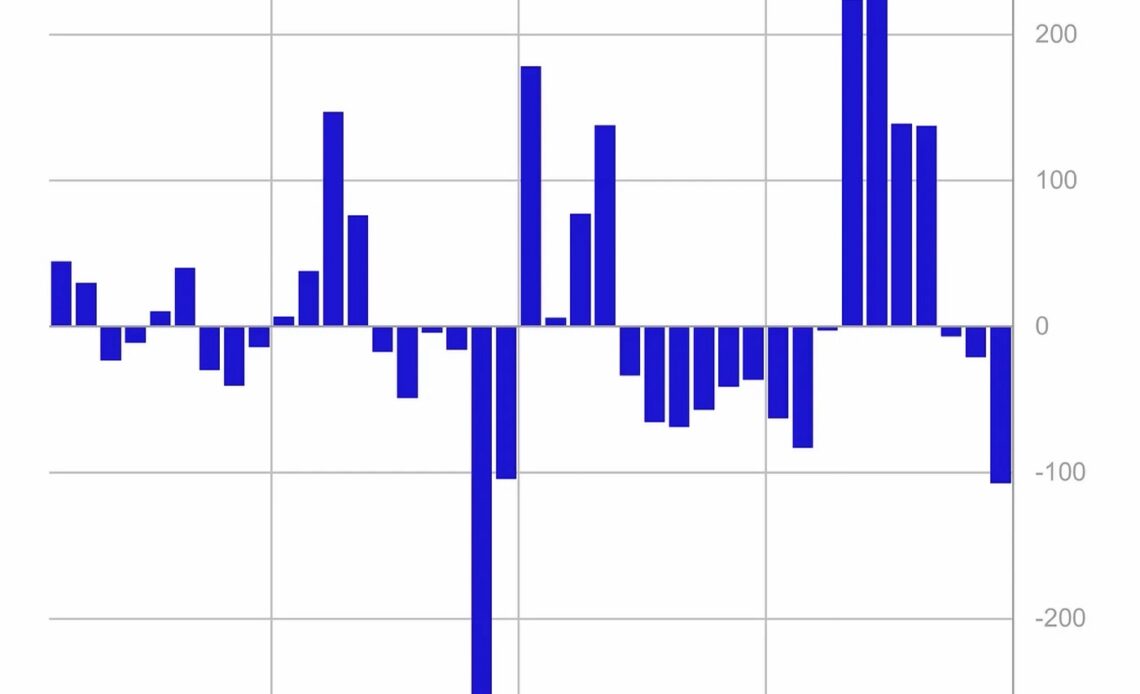 Weekly Asset Flows