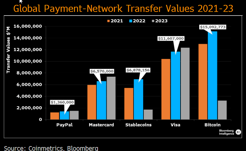 stablecoin growth