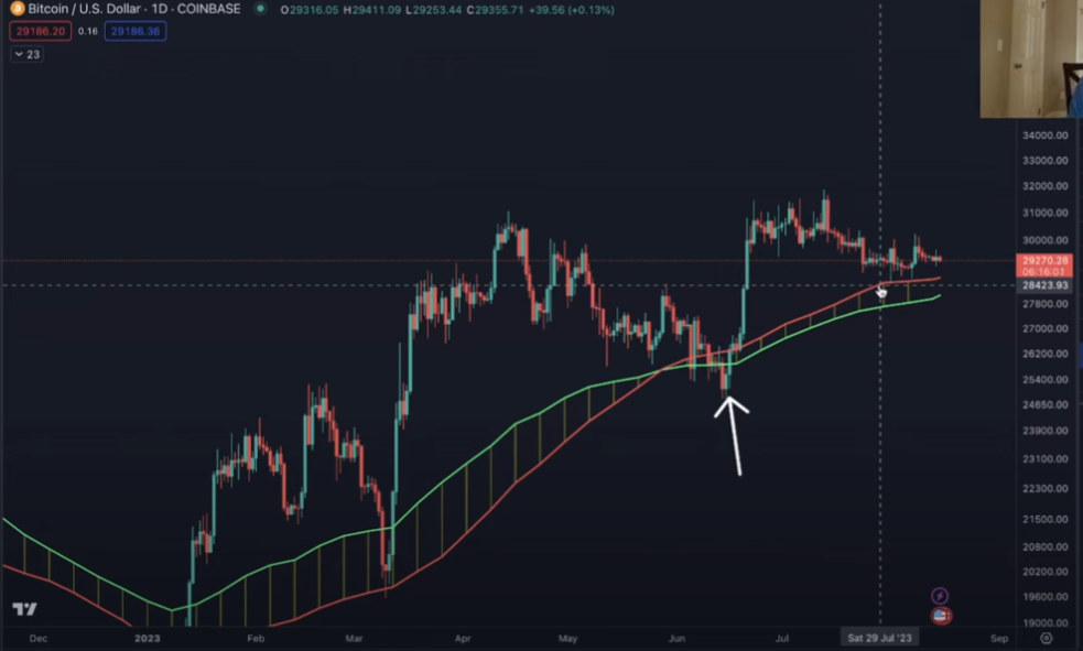 Stock Market Struggles Could Hammer Altcoin Markets, According to Analyst Benjamin Cowen