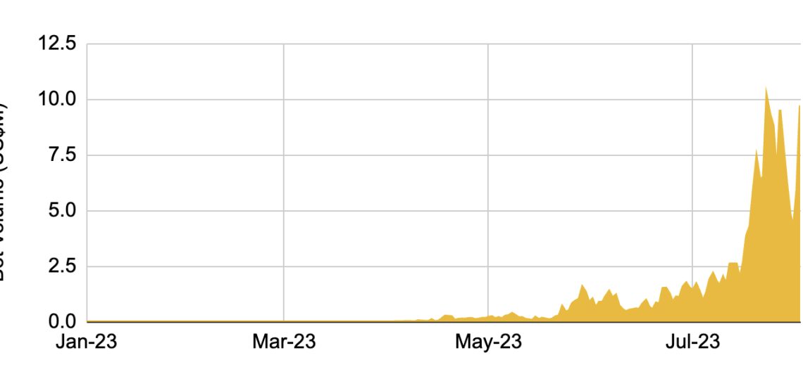 Telegram crypto bots gain momentum in the market: Binance Research