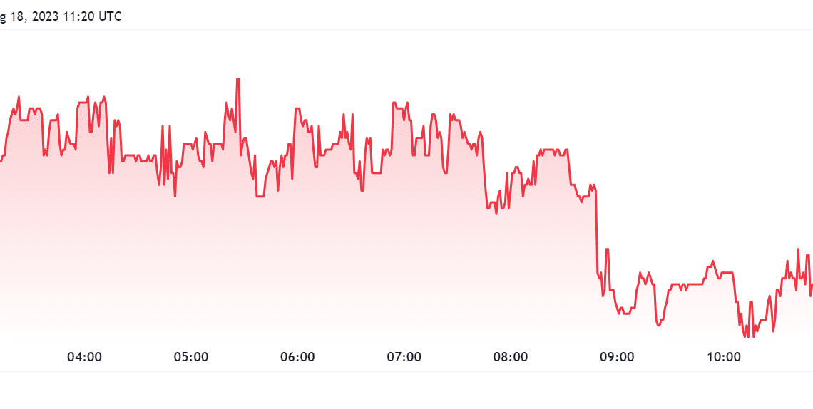 Tether USDT Price