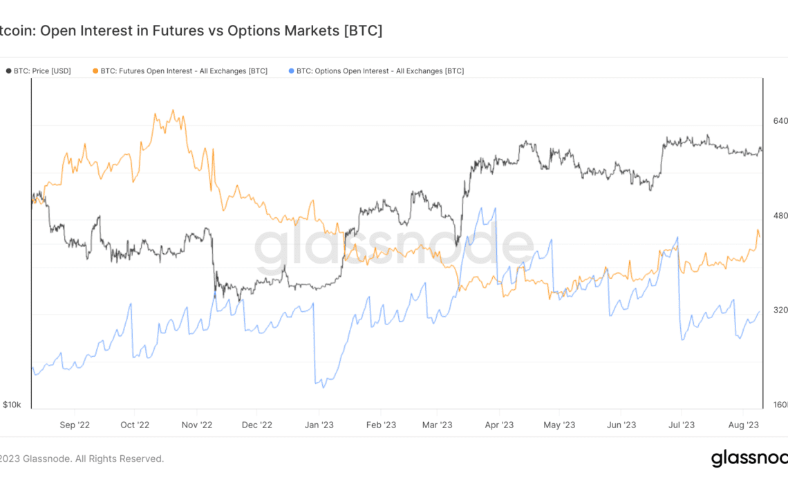 btc futures options open interest