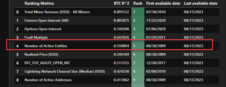 Bitcoin Active Addresses Correlation