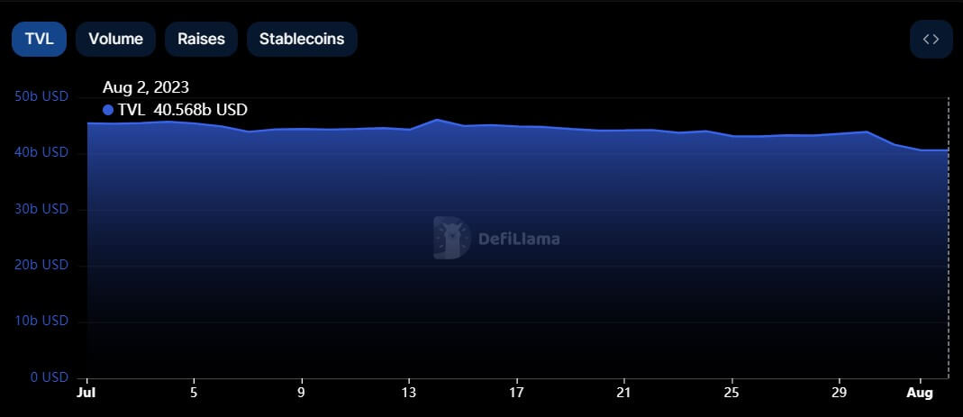 DeFi TVL