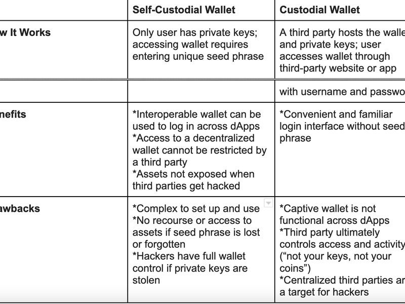 Towards a Web3 Without Wallets