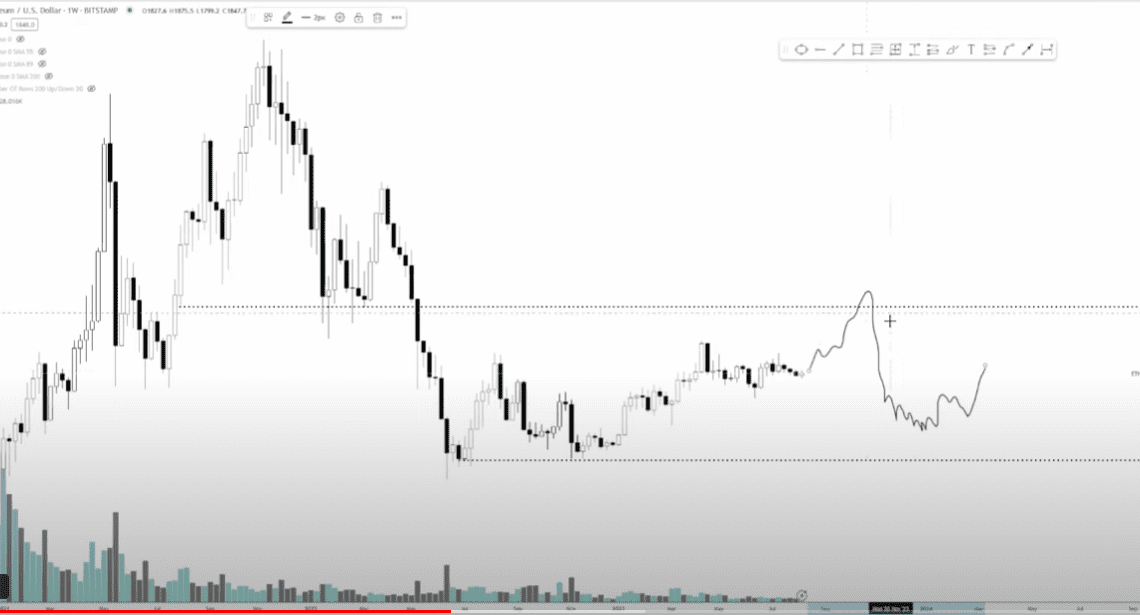 Trader Issues Ethereum Warning, Says ETH Could Suffer Price ‘Destruction’ After Rallying – Here’s the Timeline