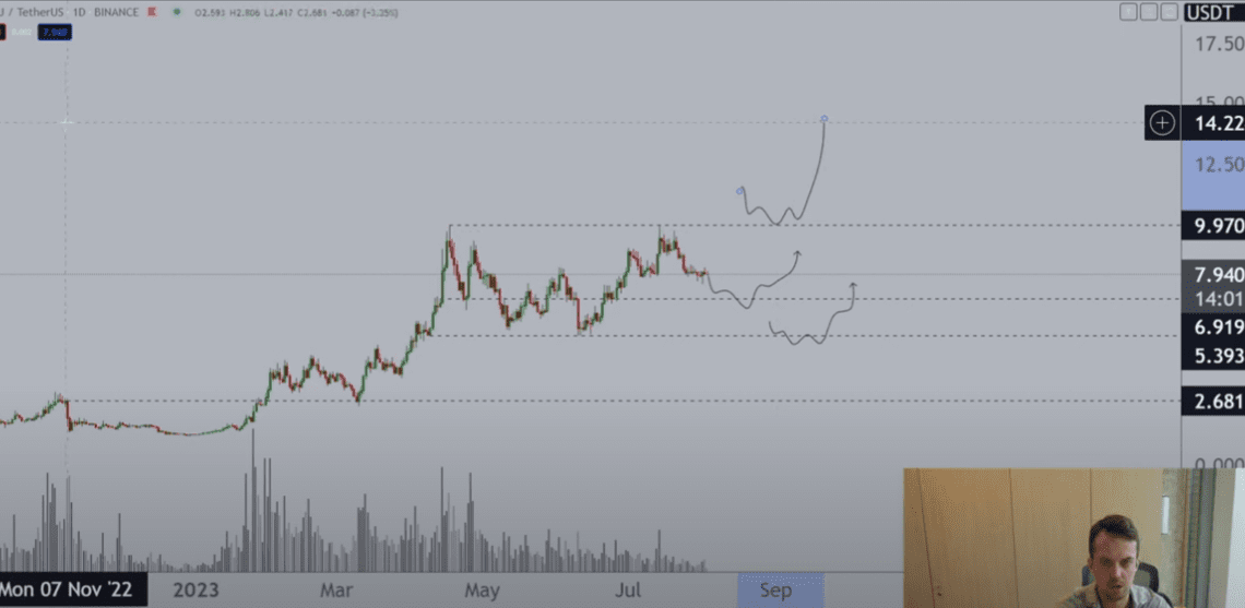 Trader Predicts Chainlink To Surge by Over 60%, Updates Outlook on DeFi Altcoin That’s Exploded 6x Year-to-Date