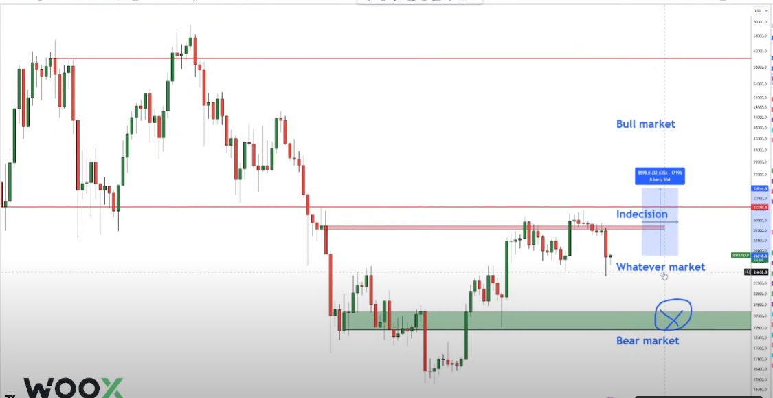 Trader Who Rode 2023 Crypto Rally Warns of Fake Bitcoin Breakout if ETF Gets Approved – Here’s His Outlook