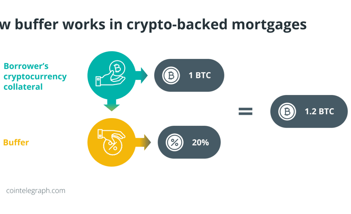 How buffer works in crypto-backed mortgages